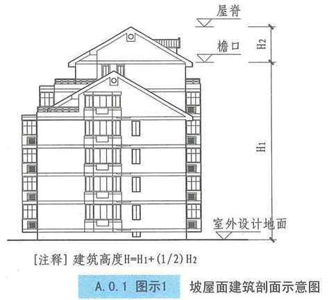 3層樓高度|樓層和樓層高度各指什麼 樓層高度多少最合適